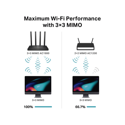 Router inalámbrico AC Wave 2 1900 doble banda 1 puerto WAN 10/100/1000 Mbps y 4 puertos LAN 10/100/1000 Mbps, MIMO 3X3, Beamforming - Image 12
