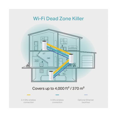 Router inalámbrico mesh para hogar, doble banda AC, doble puerto Gigabit, 2 antenas internas con seguridad. - Image 6