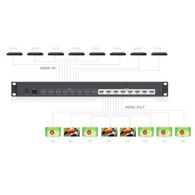 MATRICIAL DE VIDEO HDMI 8 x 8 / 8 Entradas y 8 Salidas en HDMI / 4K @ 60Hz / 10.2 Gbps / HDMI 1.4 / HDCP 1.4 / 3D / Conmutación por Botón, RS232 o Control Remoto / IDEAL PARA CENTROS DE MONITOREO, COMPARACION Y ANALISIS. - Image 7